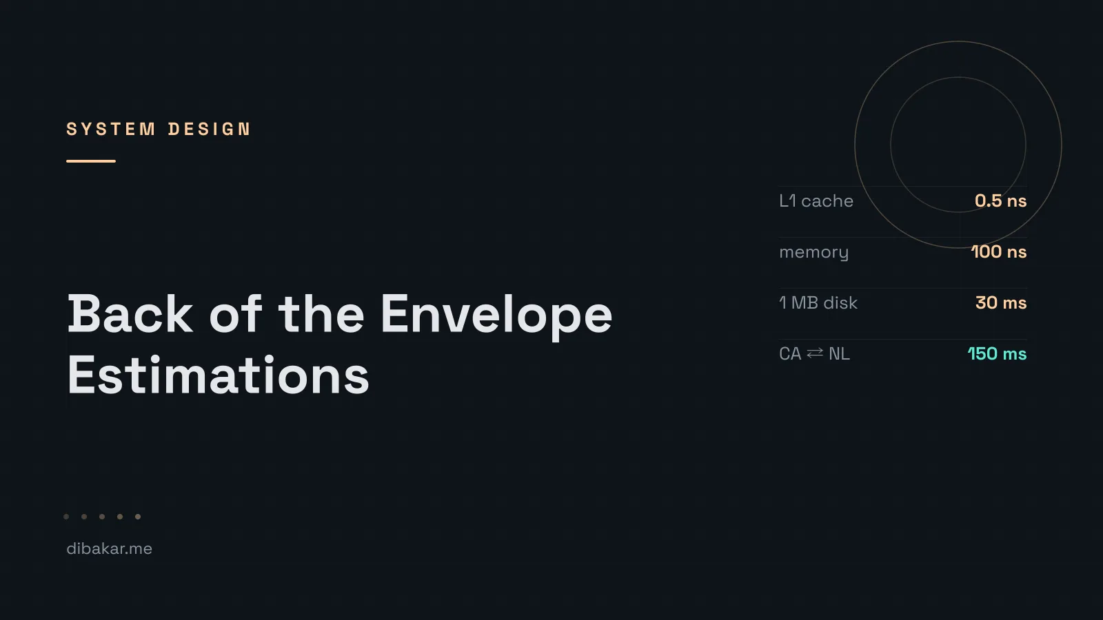 Cover illustration for "Back of the Envelope Estimations"